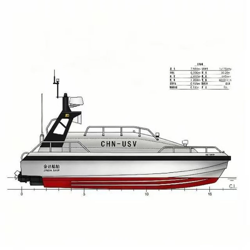 Bateaux de patrouille sans pilote